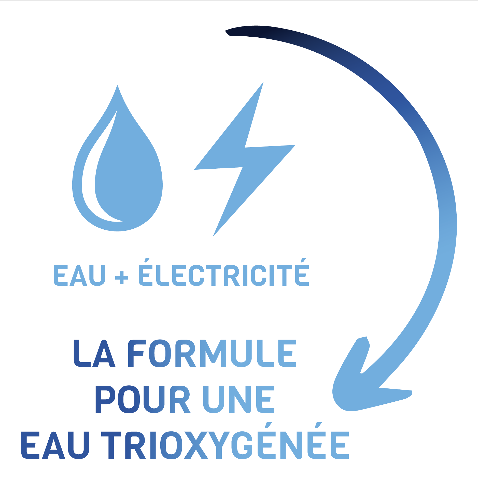 Formule eau _TRI